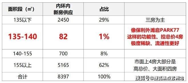 保利外滩启PARK77(售楼处)首页网站-保利外滩启PARK77售楼中心欢迎您2025楼盘评测-房价户型商圈配套(图11)