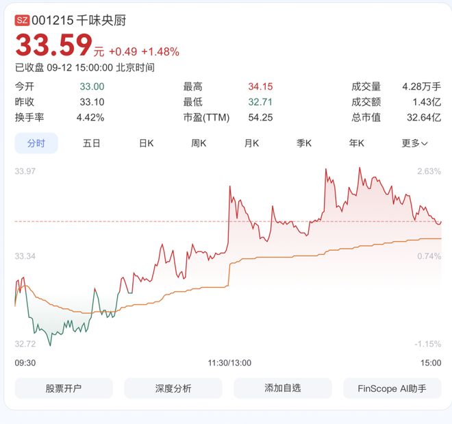 西贝“预制菜”风波愈演愈烈！罗永浩悬赏10万贾国龙坚持“零预制”(图6)