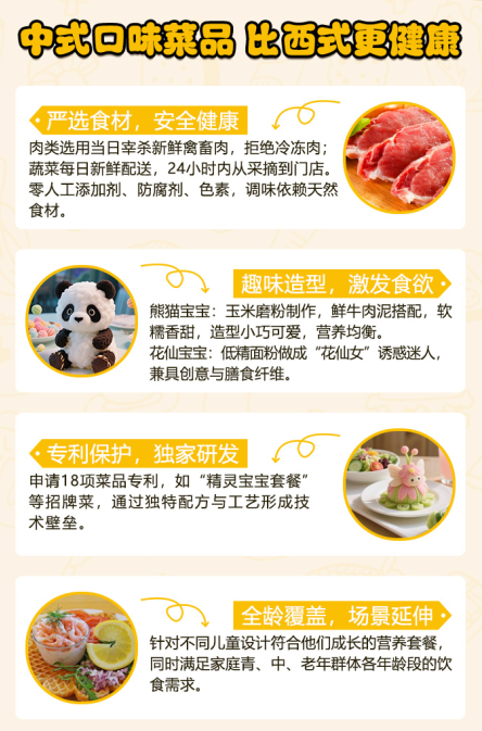 儿童餐市场潜力凸显嘴巴痒痒邀您解锁儿童餐的成功密码(图3)