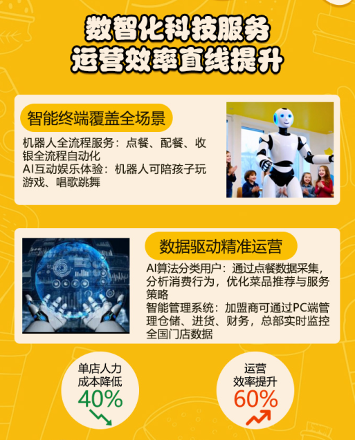 儿童餐市场潜力凸显嘴巴痒痒邀您解锁儿童餐的成功密码(图4)