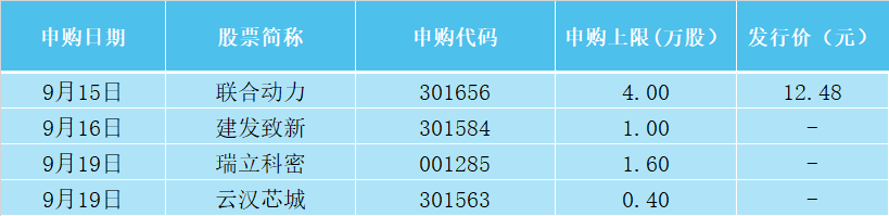 中国8月经济数据将公布；美国FOMC利率决策将公布丨一周前瞻(图3)