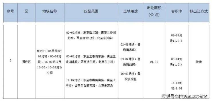 象屿天誉蘭香(售楼处)首页网站-象屿天誉蘭香售楼中心欢迎您2025楼盘评测-房价户型商圈配套(图4)