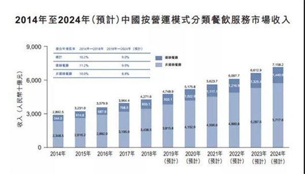 2025年中国餐饮行业发展白皮书