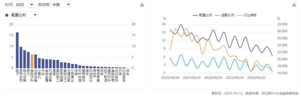 食品饮料周报：年入60亿餐饮巨头发起“自杀式冲锋”(图2)