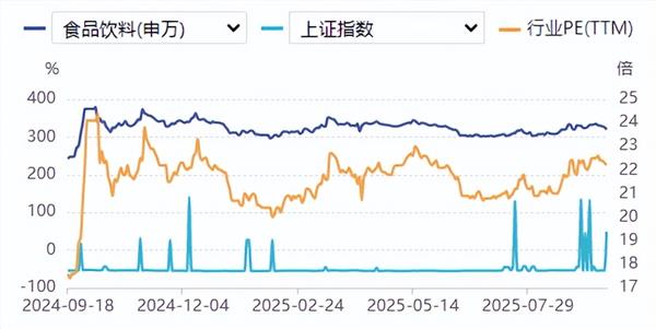 食品饮料周报：年入60亿餐饮巨头发起“自杀式冲锋”