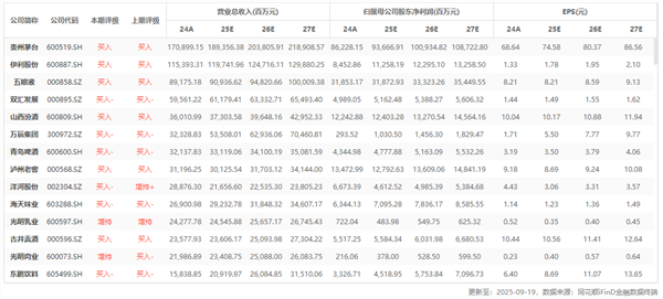 食品饮料周报：年入60亿餐饮巨头发起“自杀式冲锋”(图5)