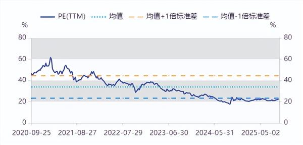 食品饮料周报：年入60亿餐饮巨头发起“自杀式冲锋”(图3)