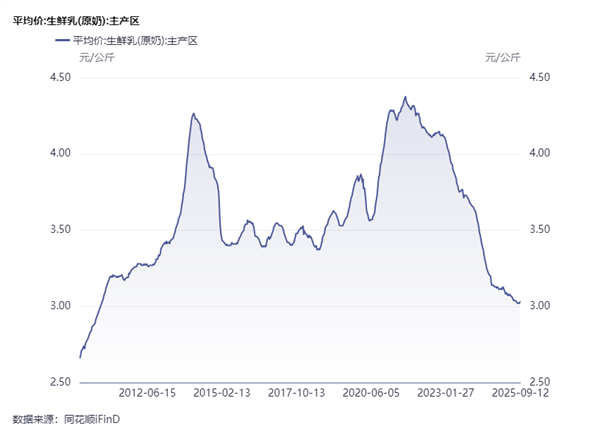 食品饮料周报：年入60亿餐饮巨头发起“自杀式冲锋”(图8)
