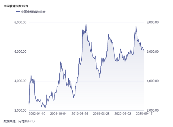 食品饮料周报：年入60亿餐饮巨头发起“自杀式冲锋”(图10)