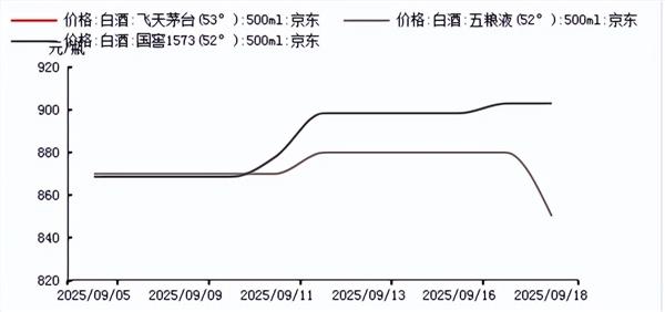 食品饮料周报：年入60亿餐饮巨头发起“自杀式冲锋”(图7)