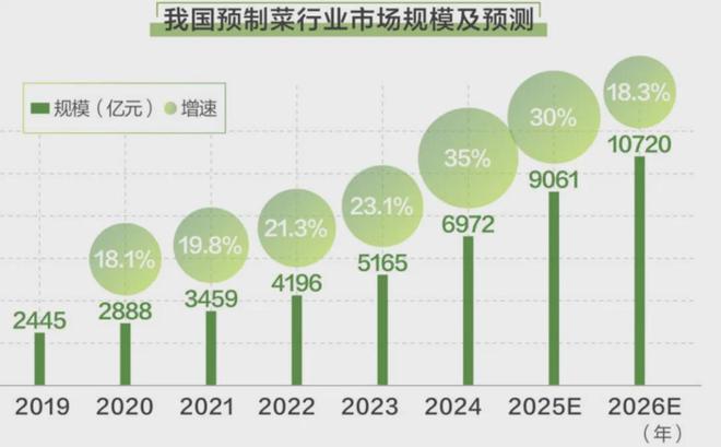 中国酒店餐饮的隐秘角落：预制菜的崛起与争议(图2)