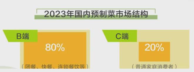 中国酒店餐饮的隐秘角落：预制菜的崛起与争议(图4)
