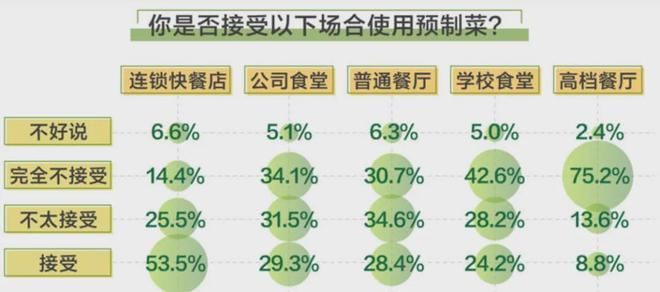 中国酒店餐饮的隐秘角落：预制菜的崛起与争议(图9)