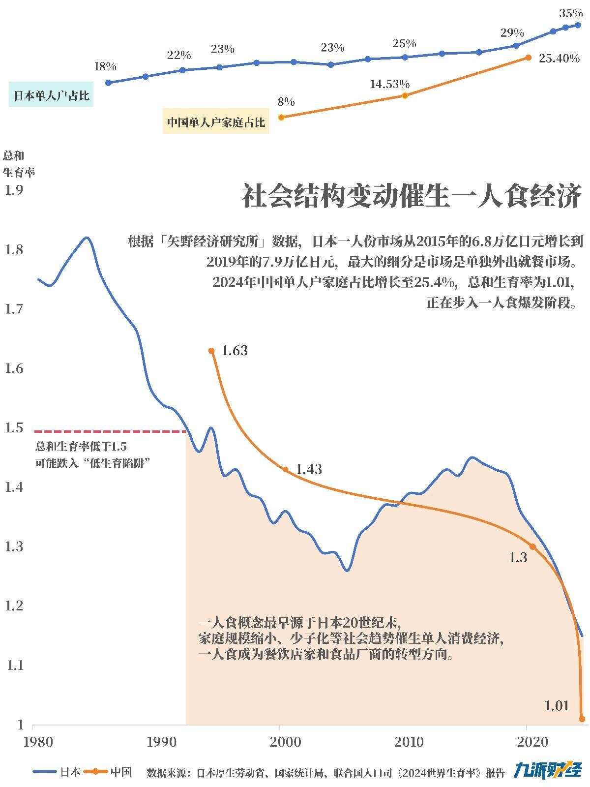 同店业绩下滑海底捞们集体做一人食外卖(图3)