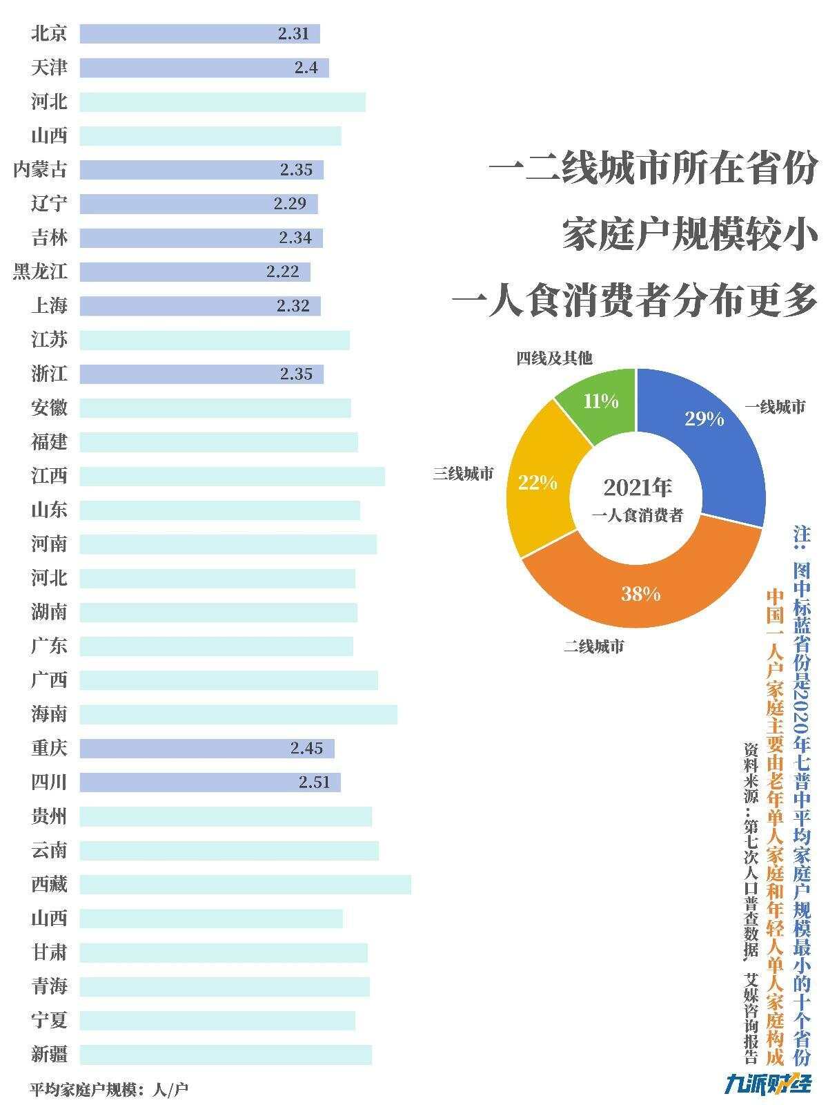 同店业绩下滑海底捞们集体做一人食外卖(图4)