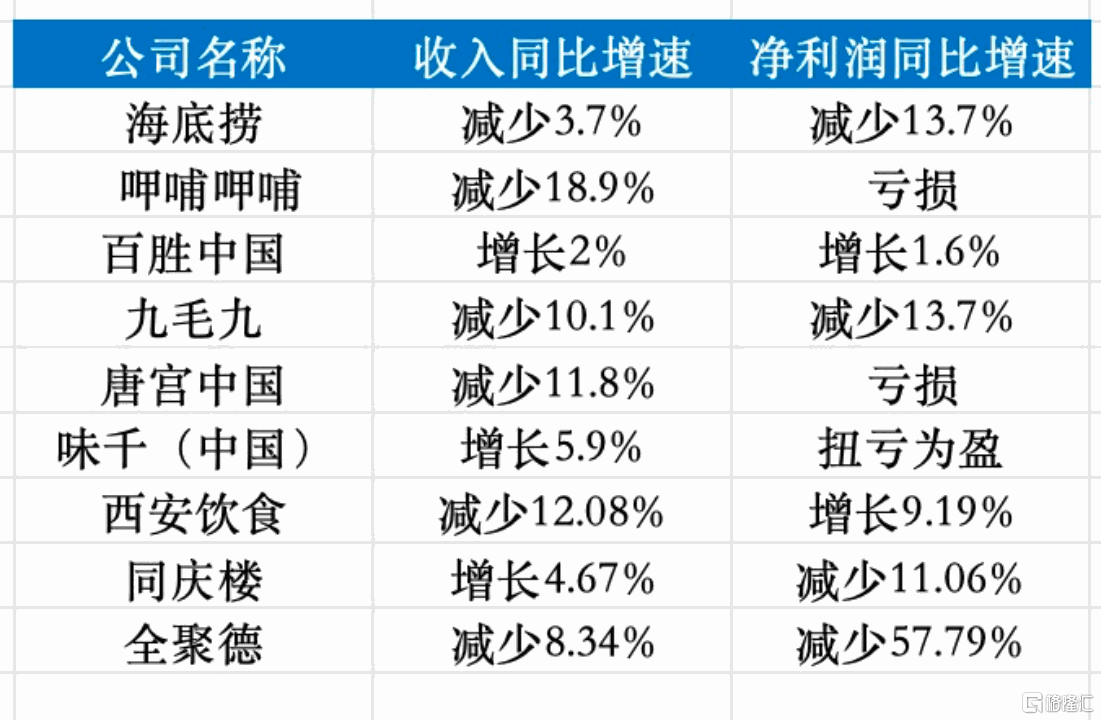 小菜园(0999HK)：高成长、高派息等因素共振持续打开价值成长空间(图1)