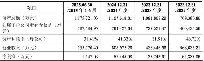 南网数字创业板IPO通过上市委会议 成功研制“伏羲”电力专用主控芯片