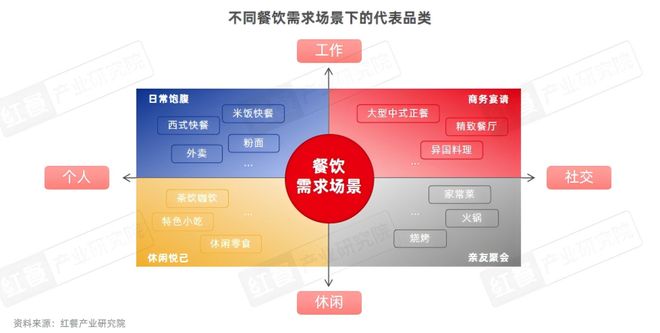 2025快餐消费决策链研究：位置与口碑影响进店率价格影响外卖决策