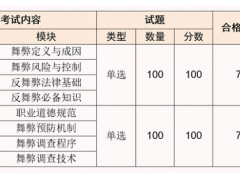 2024年大学生怎么创业餐饮(图1)