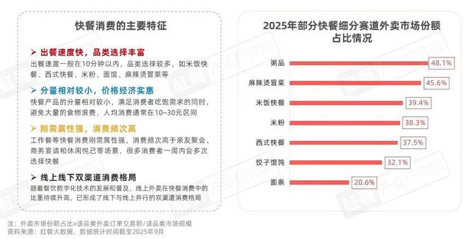 快餐消费决策链研究报告2025：位置与口碑影响进店率价格影响外卖决策(图2)