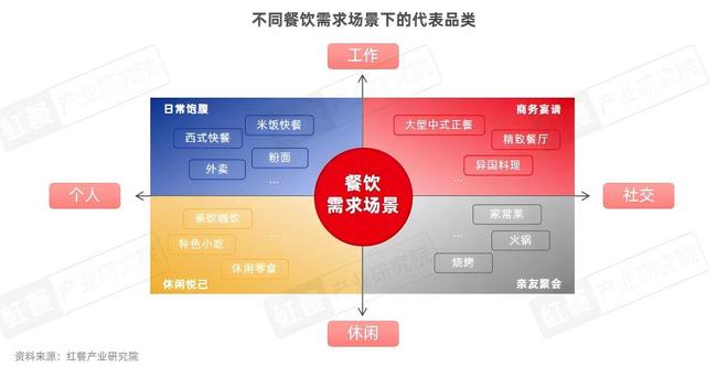 快餐消费决策链研究报告2025：位置与口碑影响进店率价格影响外卖决策