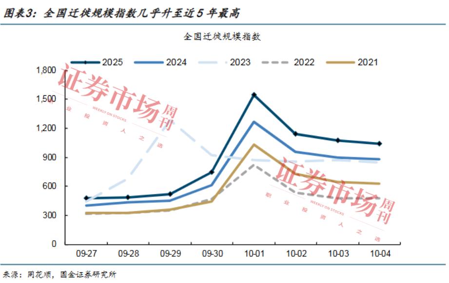双节假期为消费注入活力两大细分领域布局机会显现(图2)