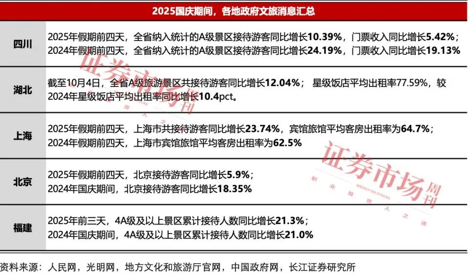 双节假期为消费注入活力两大细分领域布局机会显现(图3)
