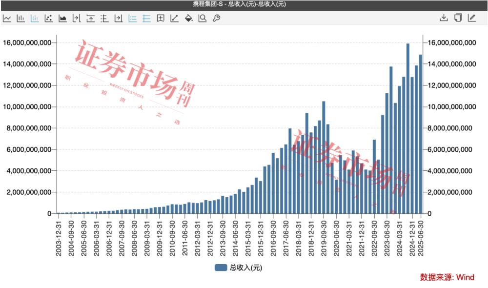 双节假期为消费注入活力两大细分领域布局机会显现(图4)