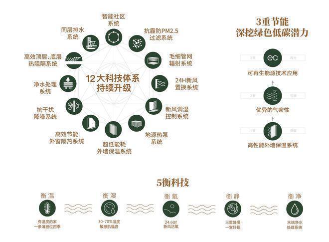 张江金茂府售楼处——官方网站(图3)