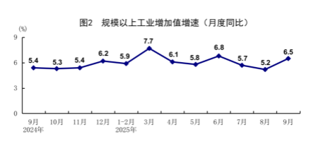 前三季度经济运行稳中有进 高质量发展取得积极成效(图2)