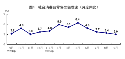 前三季度经济运行稳中有进 高质量发展取得积极成效(图4)