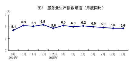 前三季度经济运行稳中有进 高质量发展取得积极成效(图3)