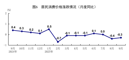 前三季度经济运行稳中有进 高质量发展取得积极成效(图6)
