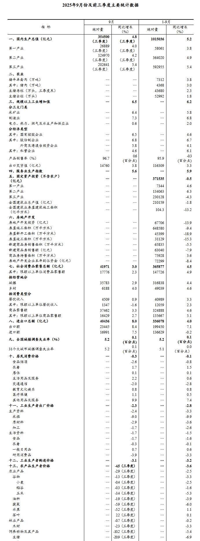 前三季度经济运行稳中有进 高质量发展取得积极成效(图9)