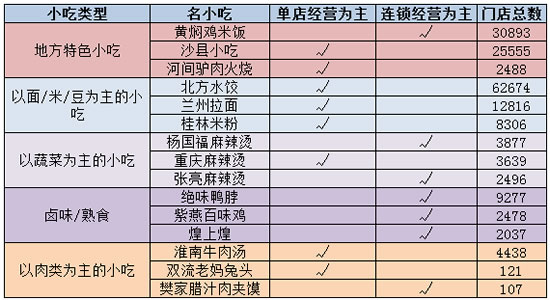 行业迎来降价潮！美团王莆：今年餐饮客单价几乎重回10年前新增外卖订单75%低于15块【附餐饮行业市场分析】