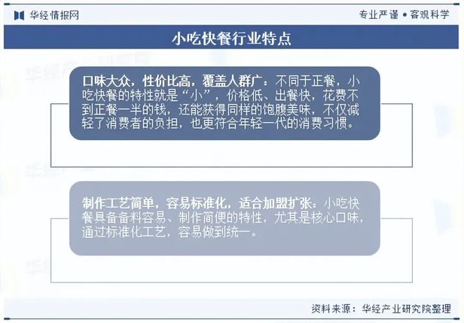 2025年中国小吃快餐行业现状、产业链、竞争格局与趋势分析连锁化程度明显加快「图」(图1)