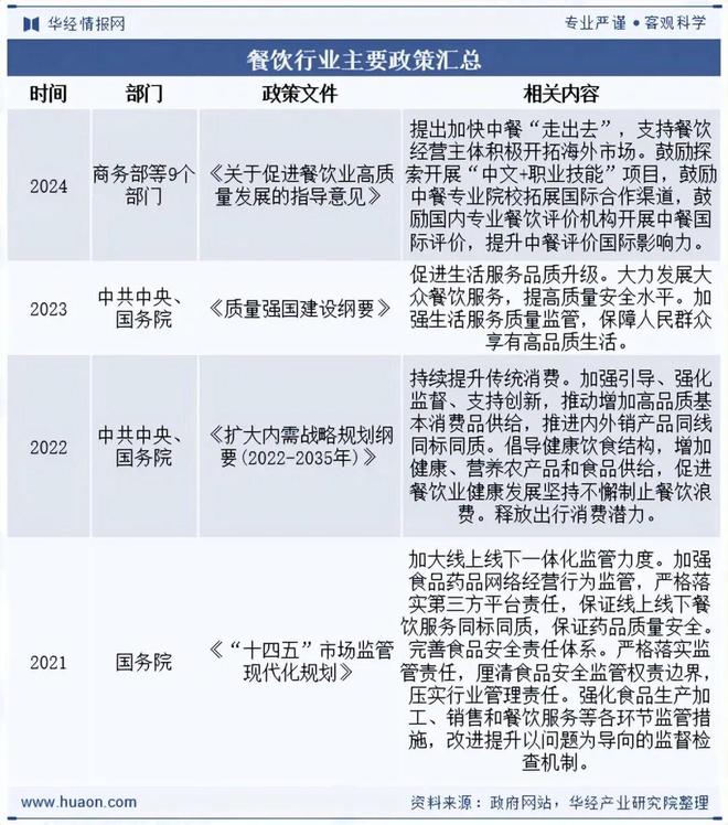 2025年中国小吃快餐行业现状、产业链、竞争格局与趋势分析连锁化程度明显加快「图」(图2)