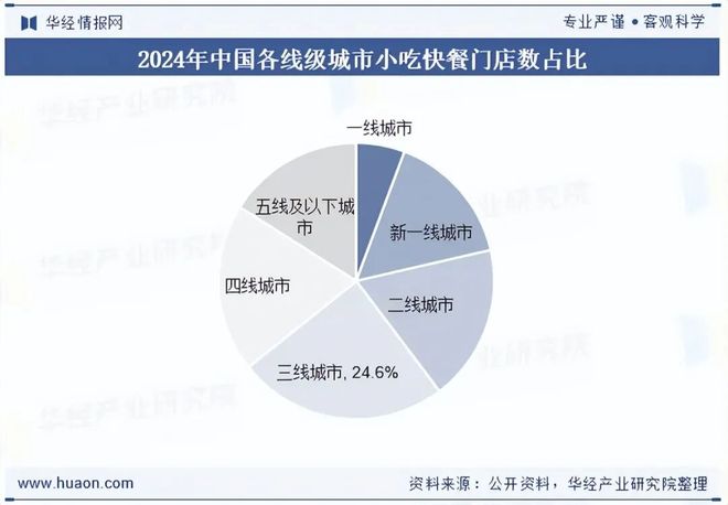 2025年中国小吃快餐行业现状、产业链、竞争格局与趋势分析连锁化程度明显加快「图」(图6)