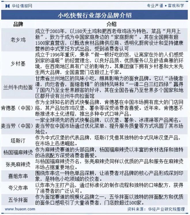 2025年中国小吃快餐行业现状、产业链、竞争格局与趋势分析连锁化程度明显加快「图」(图7)