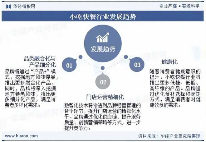 2025年中国小吃快餐行业现状、产业链、竞争格局与趋势分析连锁化程度明显加快「图」(图8)