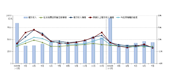 宋清辉：预制菜行业爆危机 5年后可能不足110存活 锐减至5000家