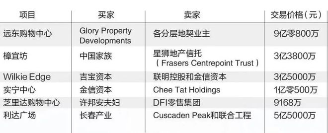 这栋房子开价1480万新币！(图6)
