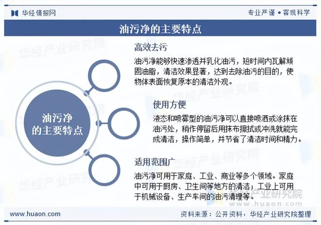 2025年中国油污净行业现状及趋势（附市场规模、产业链及重点企业）「图」