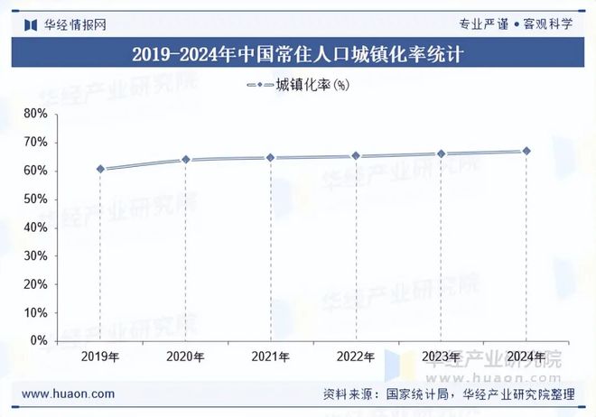 2025年中国油污净行业现状及趋势（附市场规模、产业链及重点企业）「图」(图2)