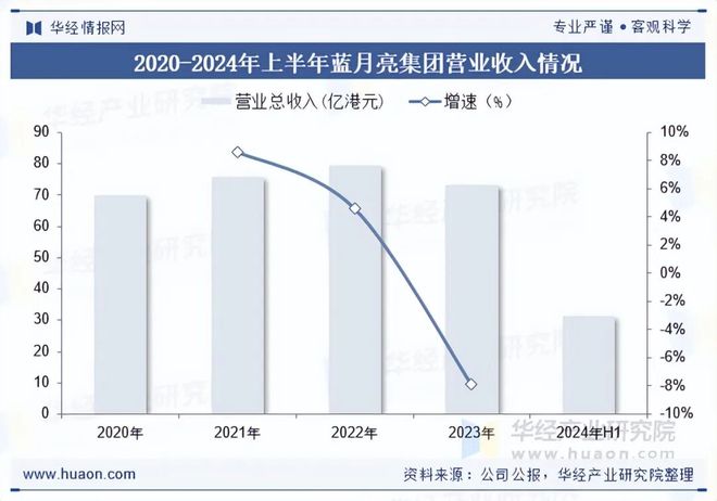 2025年中国油污净行业现状及趋势（附市场规模、产业链及重点企业）「图」(图5)