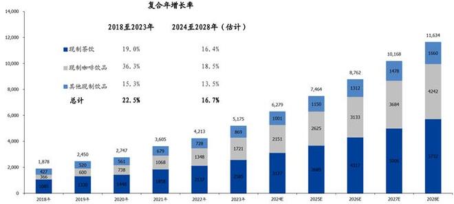 瑞幸、蜜雪、星巴克：茶咖合流下的千亿市场新战局