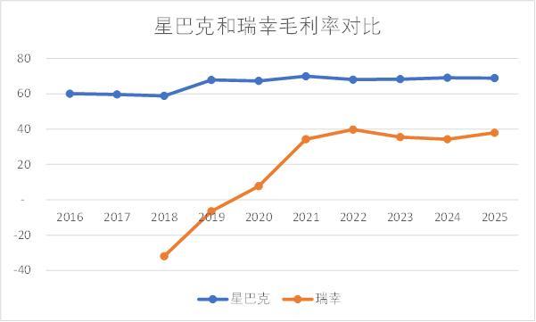 瑞幸、蜜雪、星巴克：茶咖合流下的千亿市场新战局(图3)