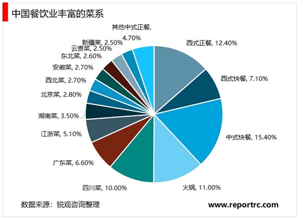 财报透视｜餐饮复苏乏力拖累业绩、传统品类收入下滑千味央厨前三季净利下滑34%