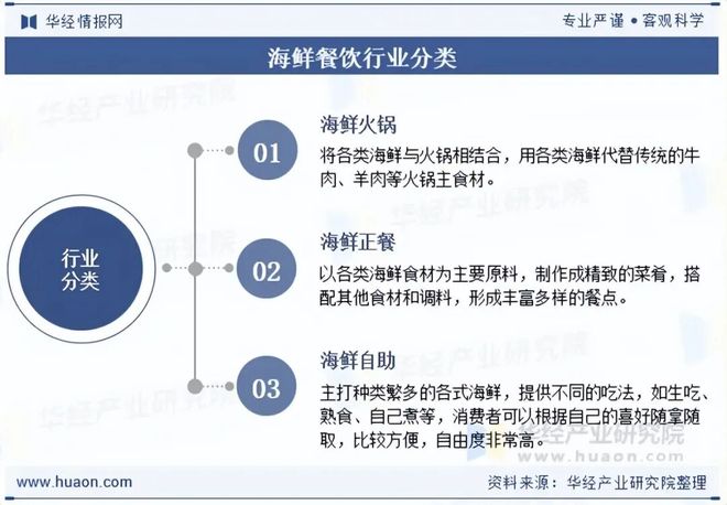 2025年中国海鲜餐饮行业现状与趋势大型海鲜餐饮连锁经营发展势头强劲「图」