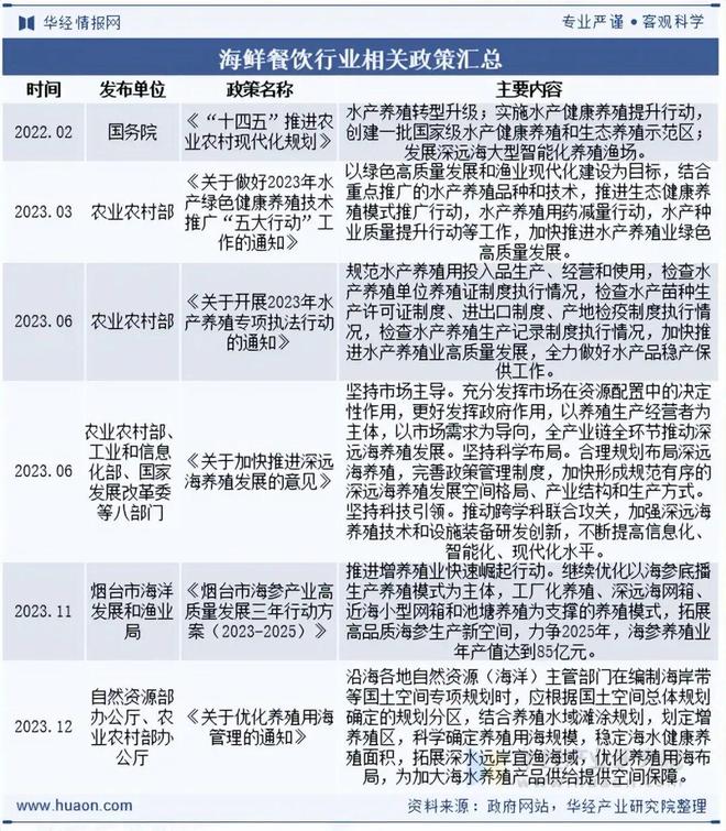 2025年中国海鲜餐饮行业现状与趋势大型海鲜餐饮连锁经营发展势头强劲「图」(图2)